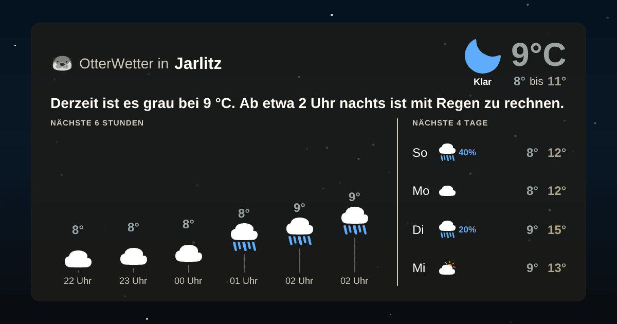 Widget-Vorschau für Jarlitz Wetter-Widget-Vorschau mit Vorhersagedaten für Jarlitz