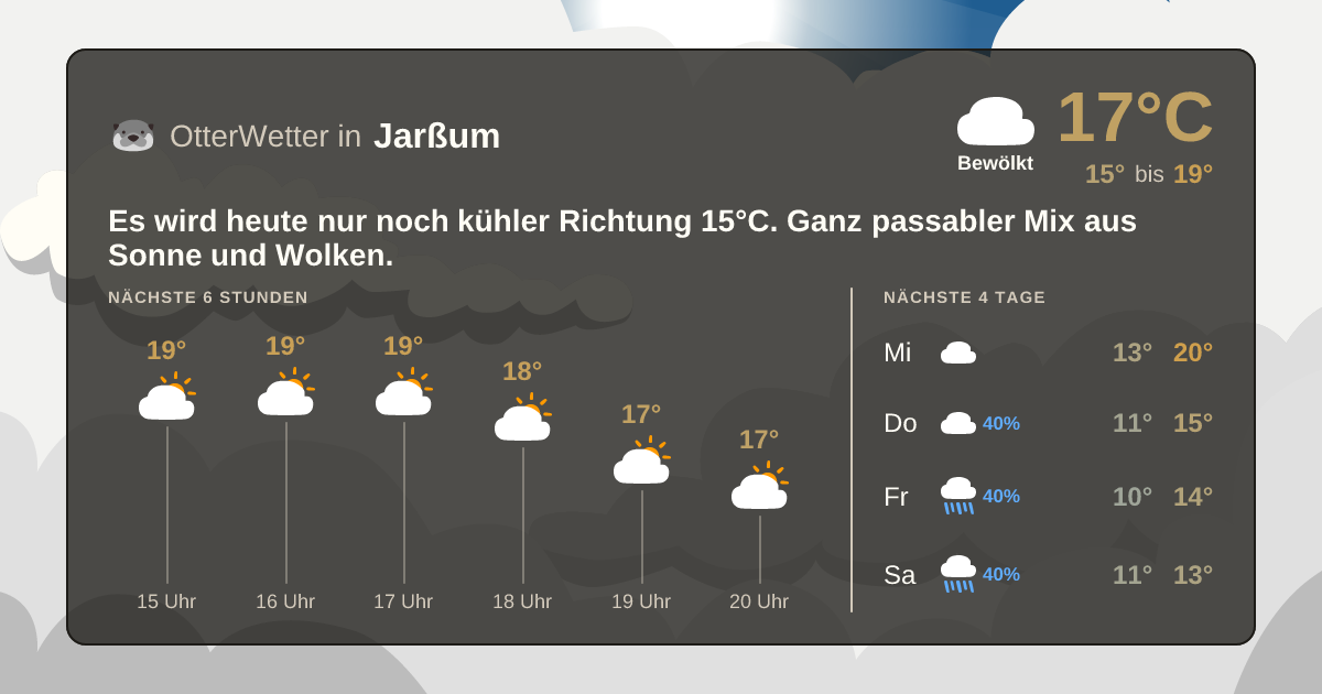 OtterWetter-Widget Jarßum