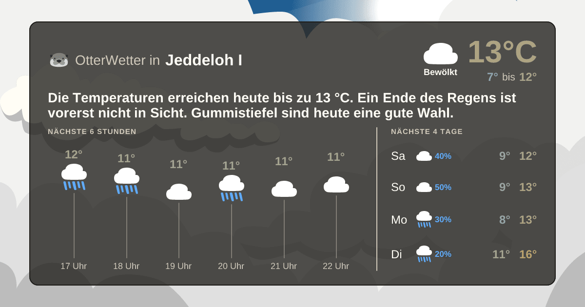 OtterWetter-Widget Jeddeloh I