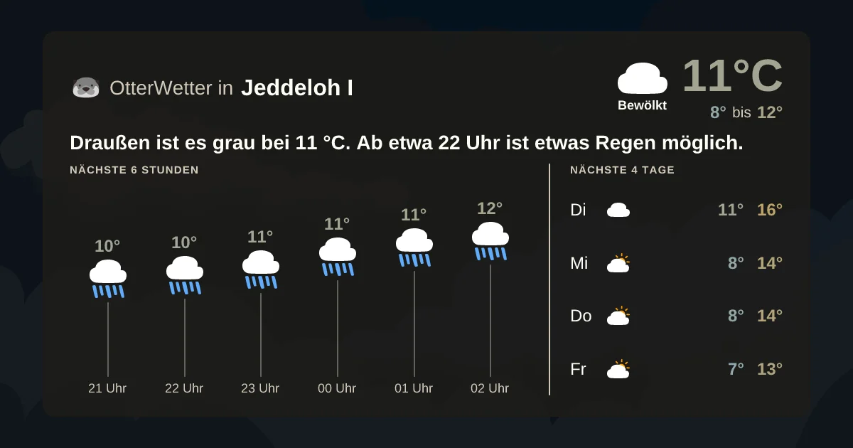 Wetter-Widget-Vorschau mit Vorhersagedaten für Jeddeloh I
