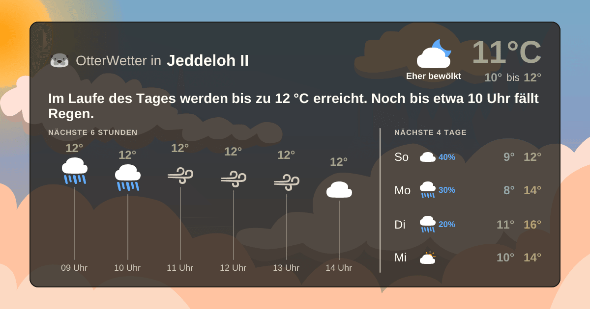 OtterWetter-Widget Jeddeloh II