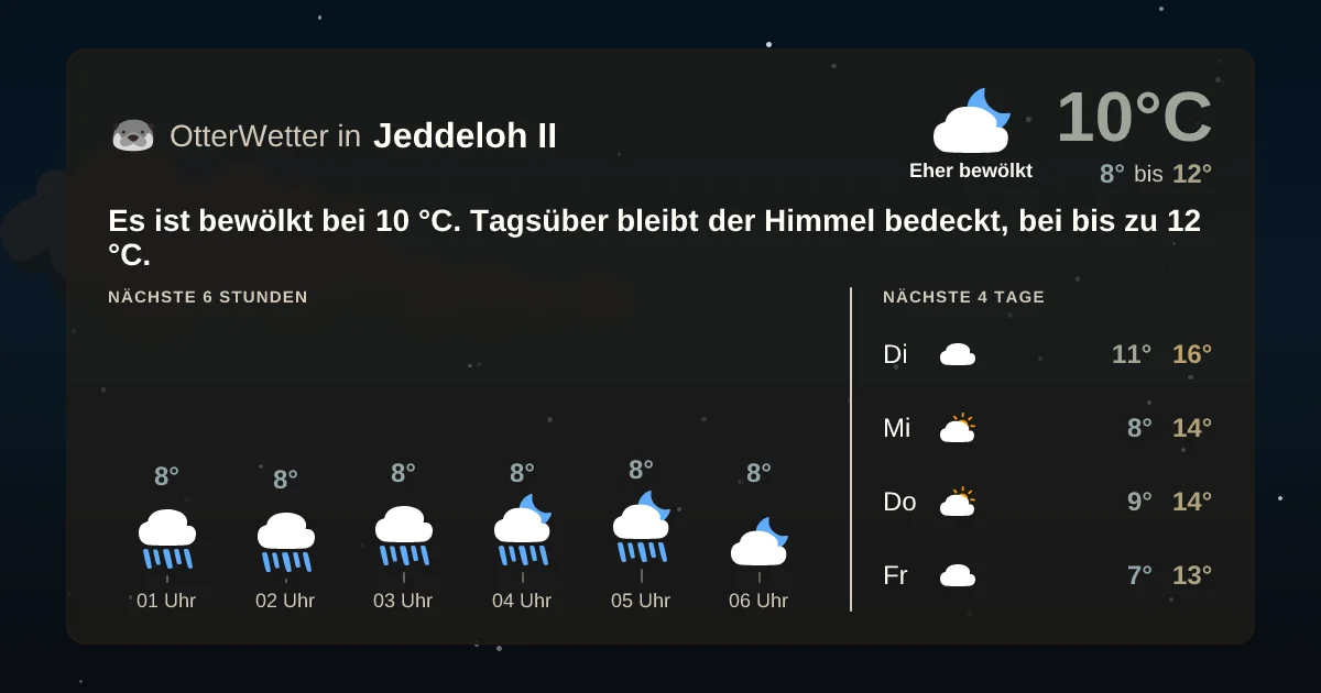 Wetter-Widget-Vorschau mit Vorhersagedaten für Jeddeloh II
