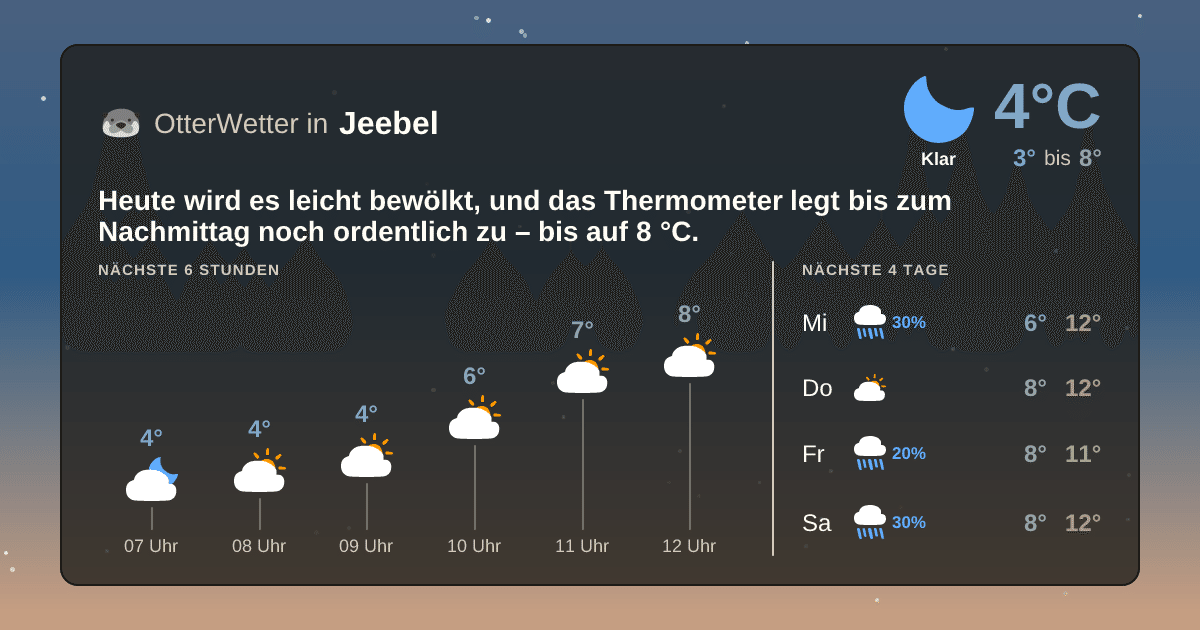 Wetter-Widget-Vorschau mit Vorhersagedaten für Jeebel