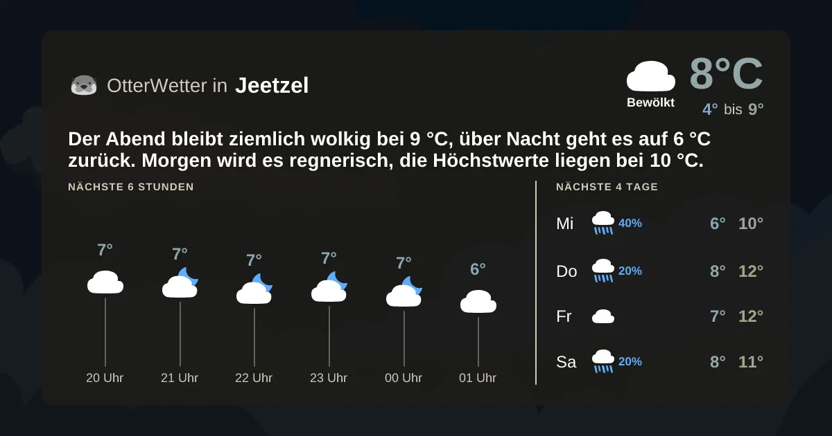 Widget-Vorschau für Jeetzel Wetter-Widget-Vorschau mit Vorhersagedaten für Jeetzel