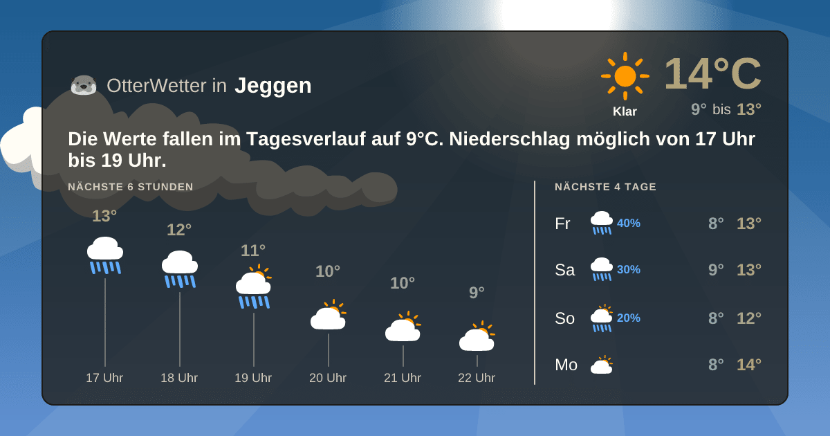 Widget-Vorschau für Jeggen Wetter-Widget-Vorschau mit Vorhersagedaten für Jeggen
