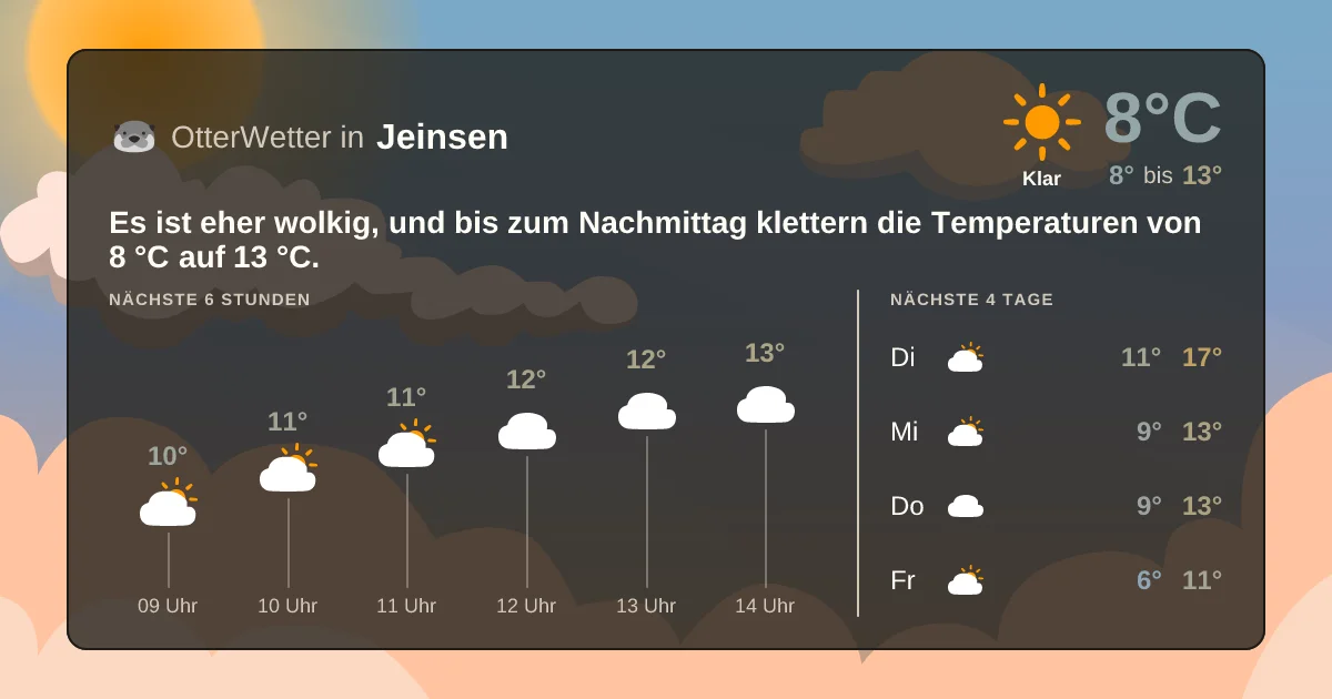 Widget-Vorschau für Jeinsen Wetter-Widget-Vorschau mit Vorhersagedaten für Jeinsen