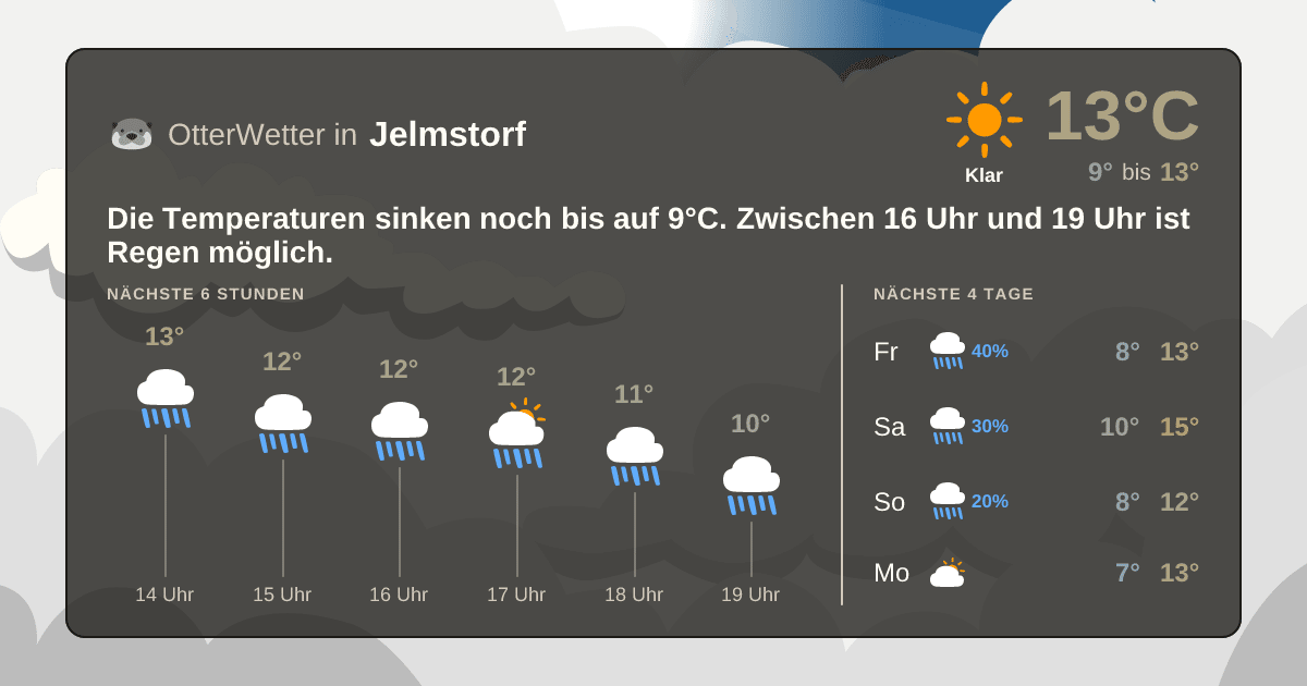 OtterWetter-Widget Jelmstorf