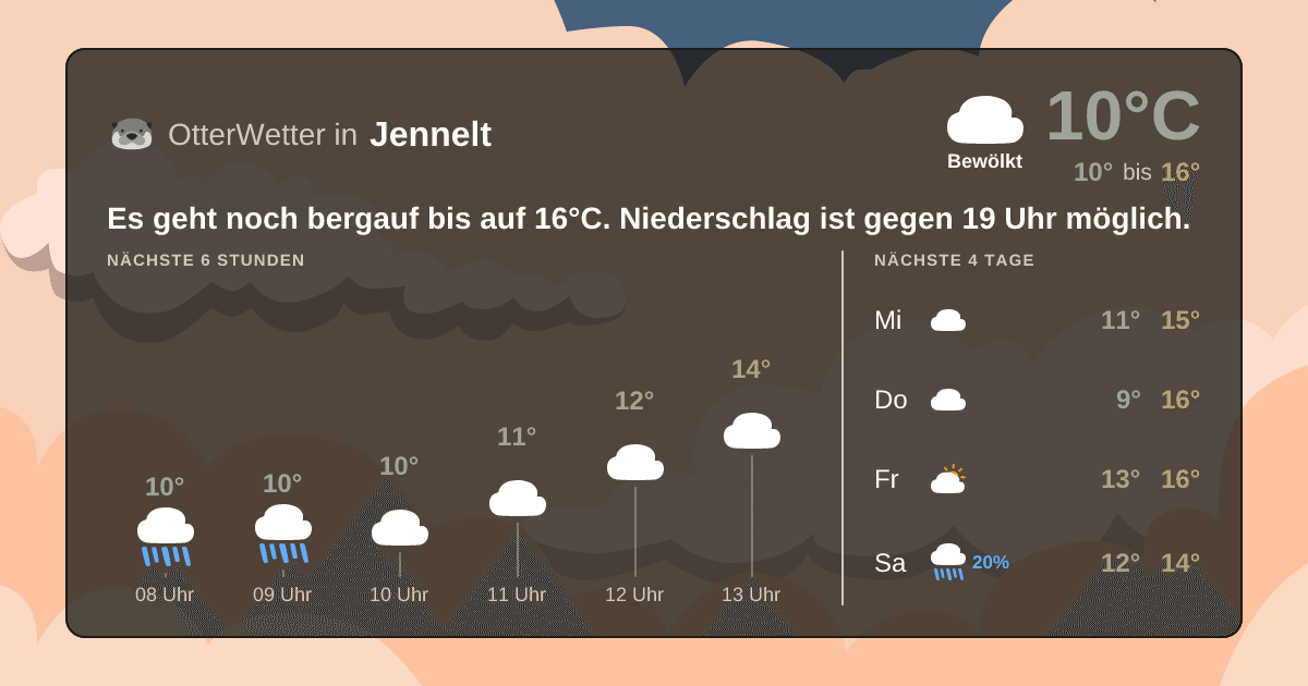 Widget-Vorschau für Jennelt Wetter-Widget-Vorschau mit Vorhersagedaten für Jennelt