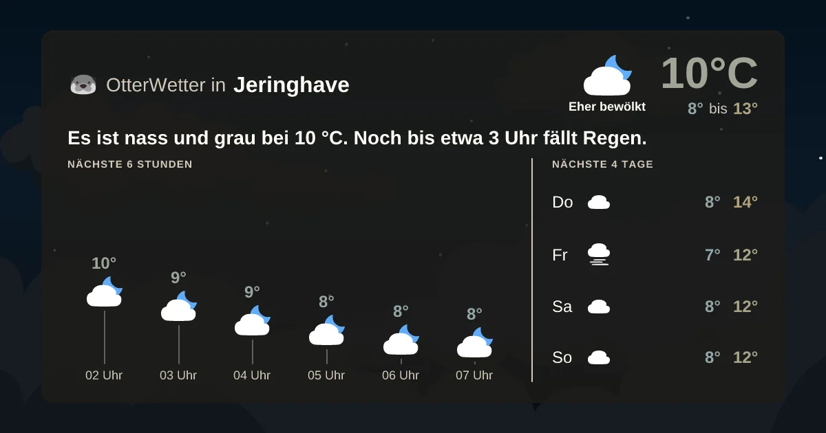 Widget-Vorschau für Jeringhave Wetter-Widget-Vorschau mit Vorhersagedaten für Jeringhave