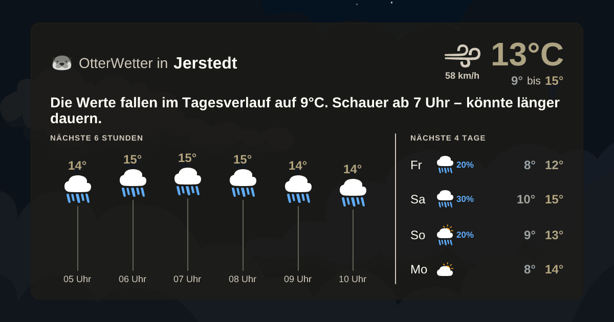 OtterWetter-Widget Jerstedt