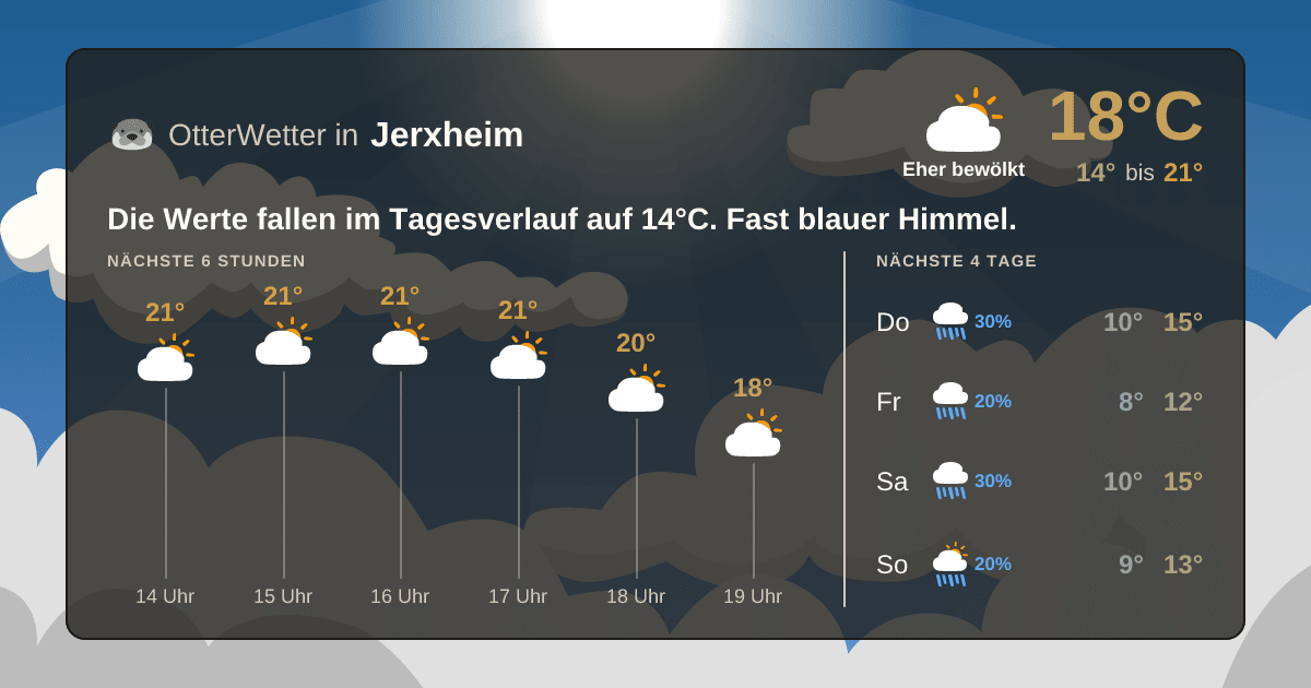 Wetter-Widget-Vorschau mit Vorhersagedaten für Jerxheim