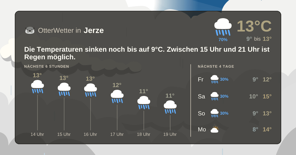 Wetter-Widget-Vorschau mit Vorhersagedaten für Jerze