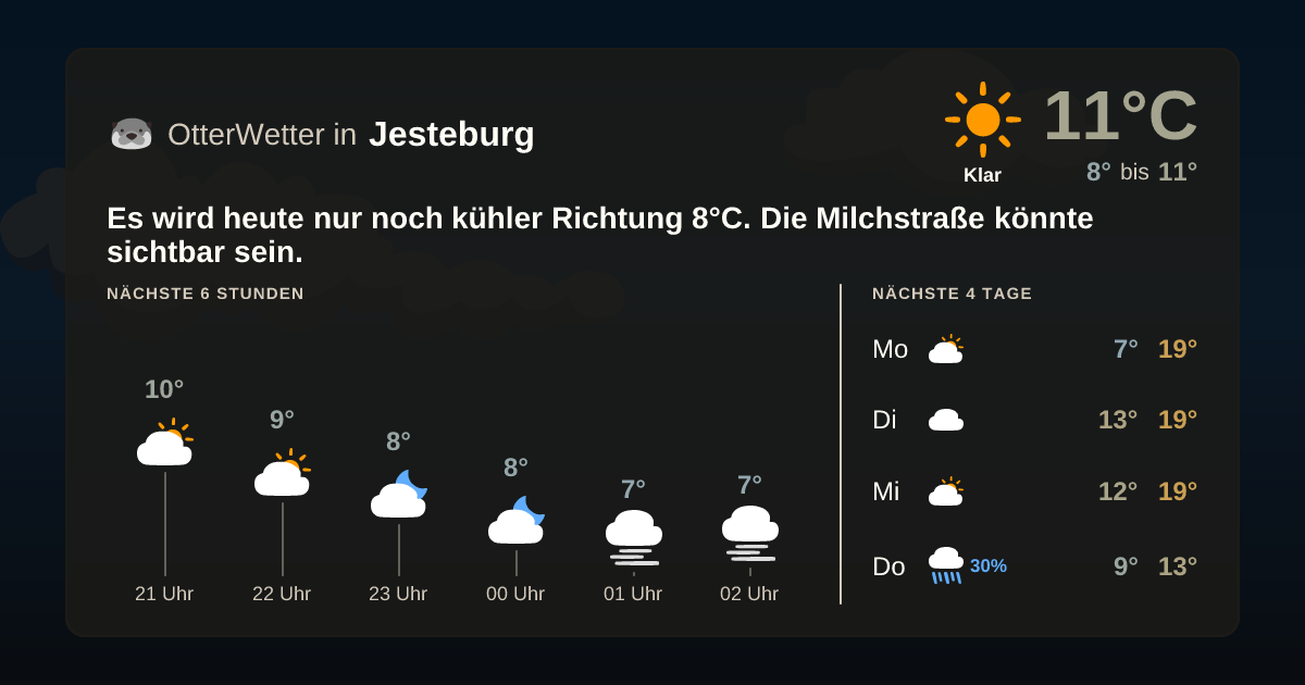 Widget-Vorschau für Jesteburg Wetter-Widget-Vorschau mit Vorhersagedaten für Jesteburg