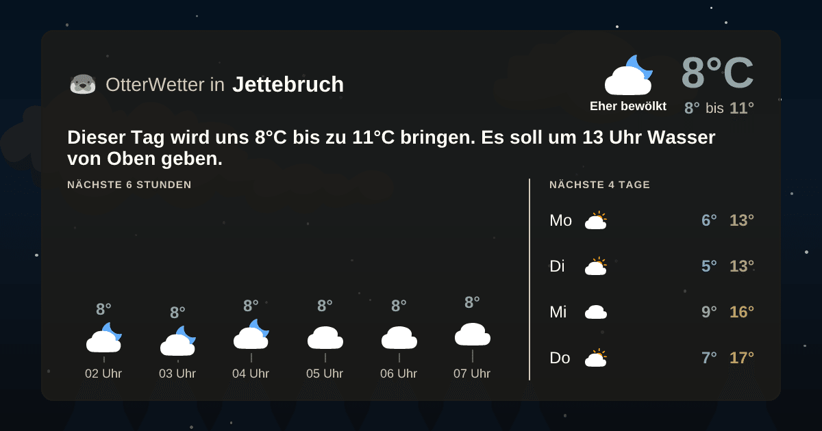 Widget-Vorschau für Jettebruch Wetter-Widget-Vorschau mit Vorhersagedaten für Jettebruch