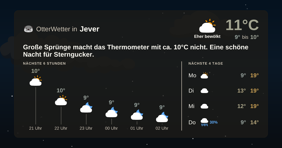Widget-Vorschau für Jever Wetter-Widget-Vorschau mit Vorhersagedaten für Jever