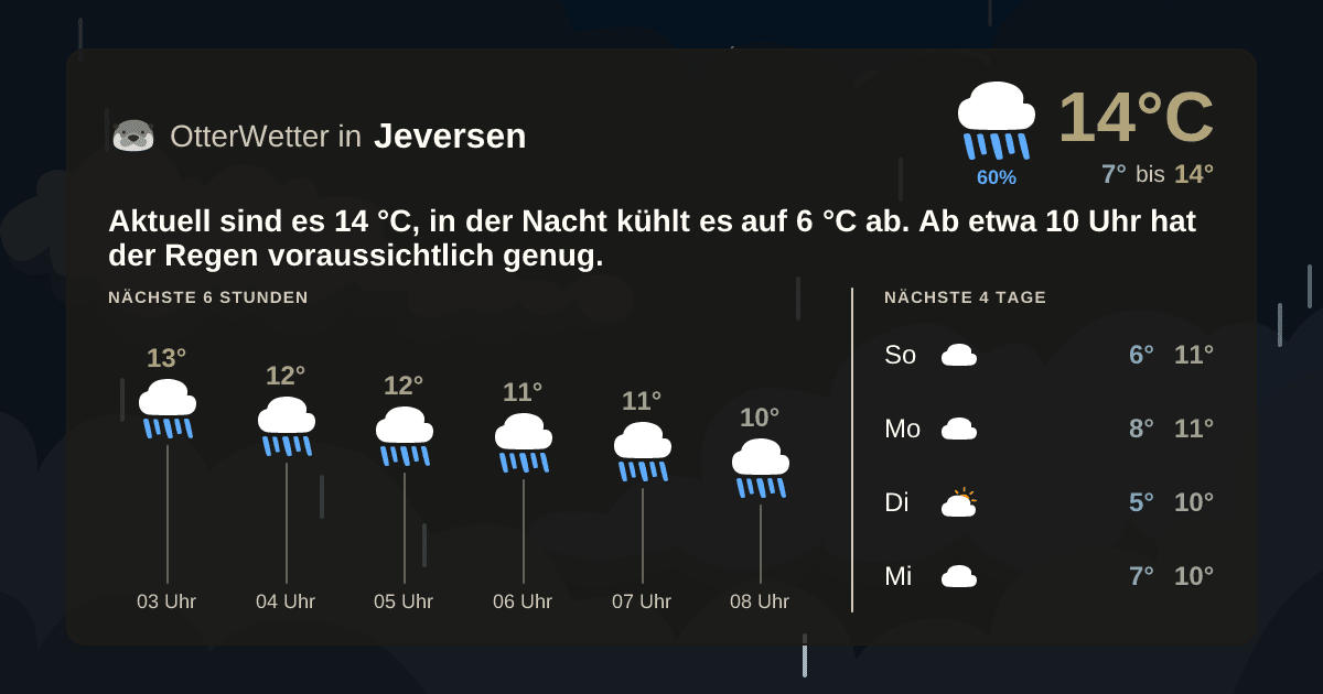 Widget-Vorschau für Jeversen Wetter-Widget-Vorschau mit Vorhersagedaten für Jeversen