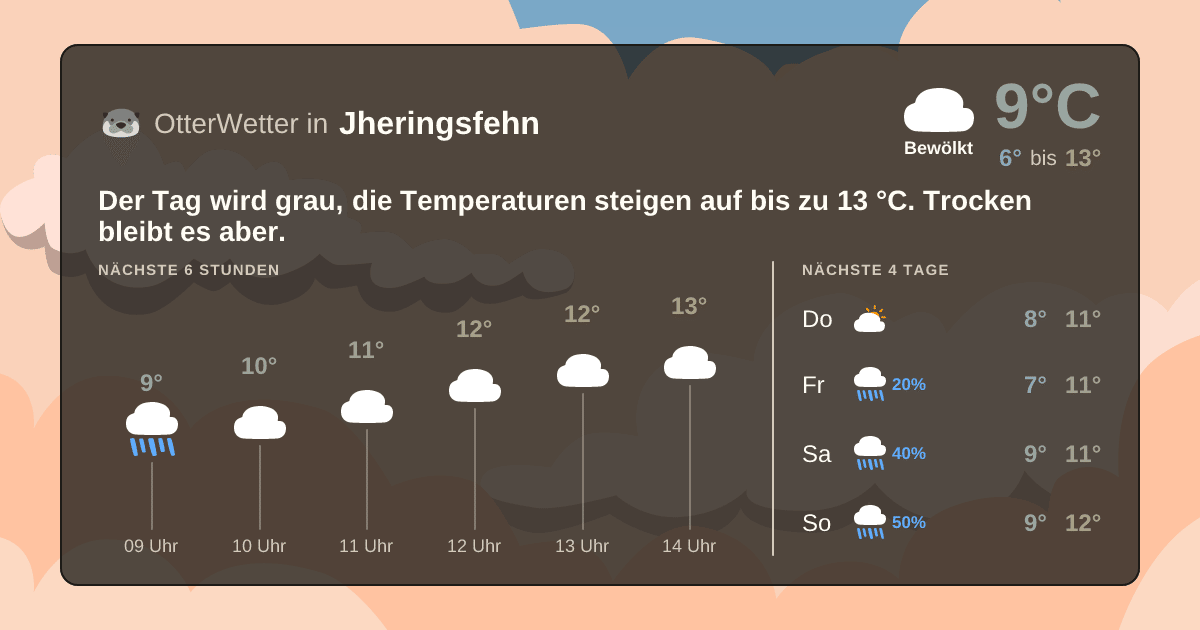 OtterWetter-Widget Jheringsfehn