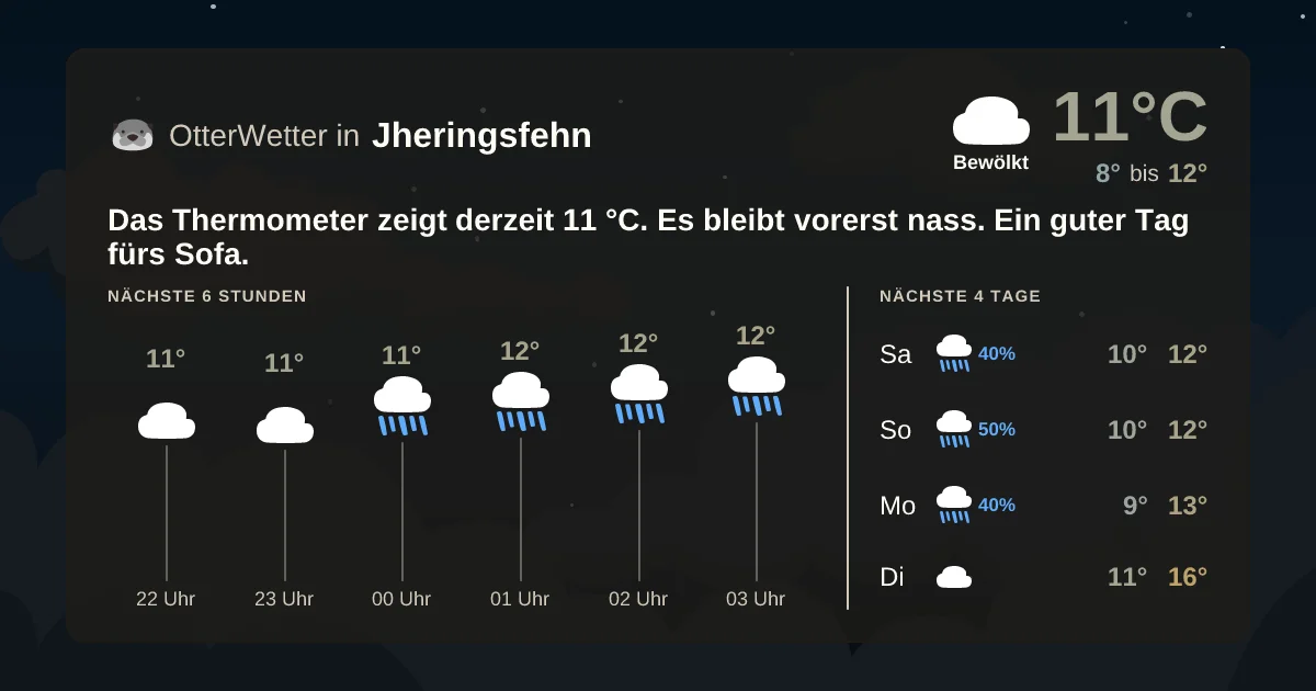 Wetter-Widget-Vorschau mit Vorhersagedaten für Jheringsfehn