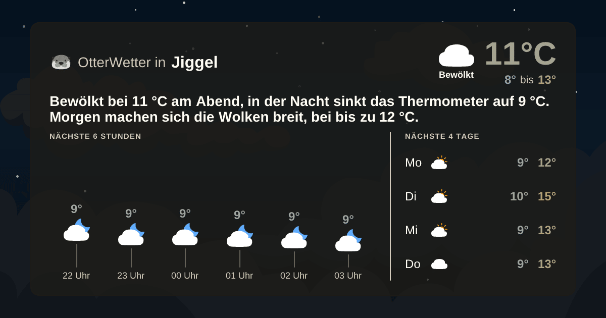 OtterWetter-Widget Jiggel