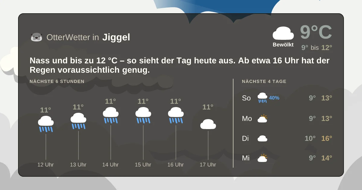 Wetter-Widget-Vorschau mit Vorhersagedaten für Jiggel