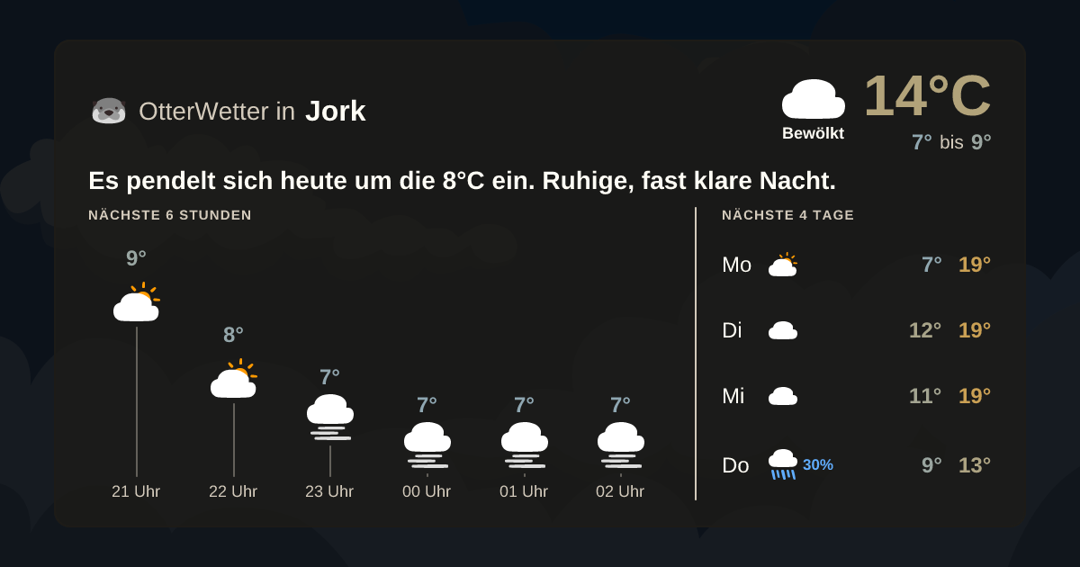 Widget-Vorschau für Jork Wetter-Widget-Vorschau mit Vorhersagedaten für Jork
