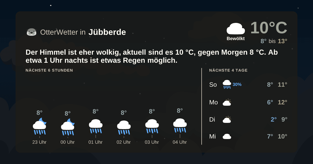 Widget-Vorschau für Jübberde Wetter-Widget-Vorschau mit Vorhersagedaten für Jübberde