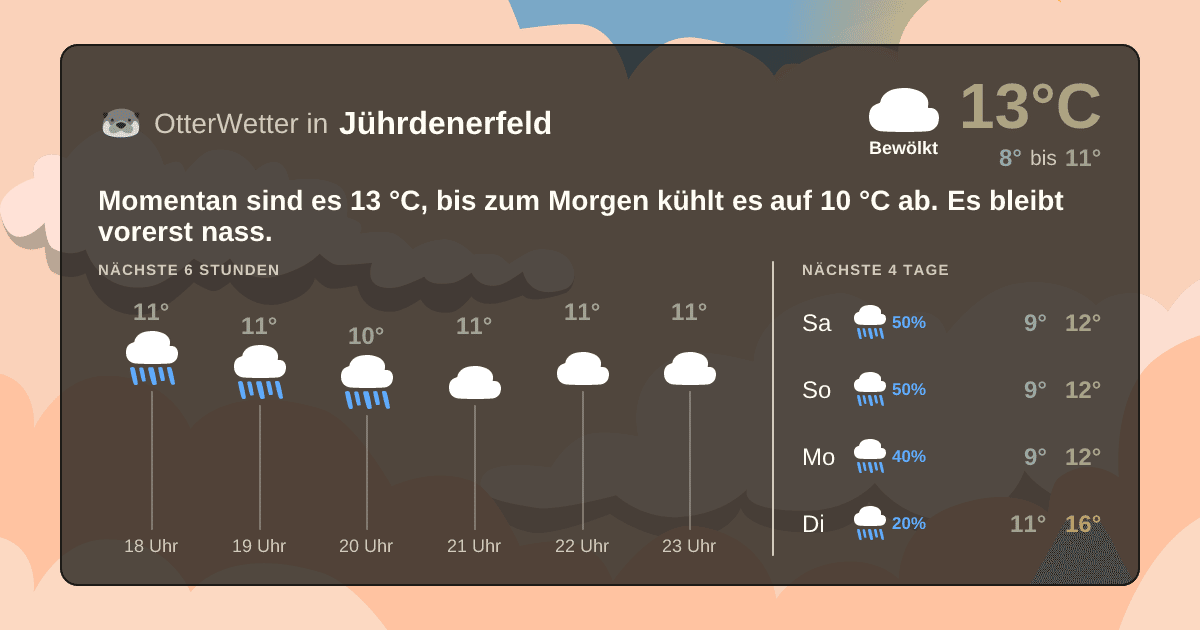 OtterWetter-Widget Jührdenerfeld