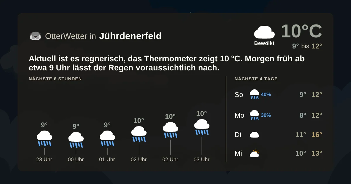 Wetter-Widget-Vorschau mit Vorhersagedaten für Jührdenerfeld