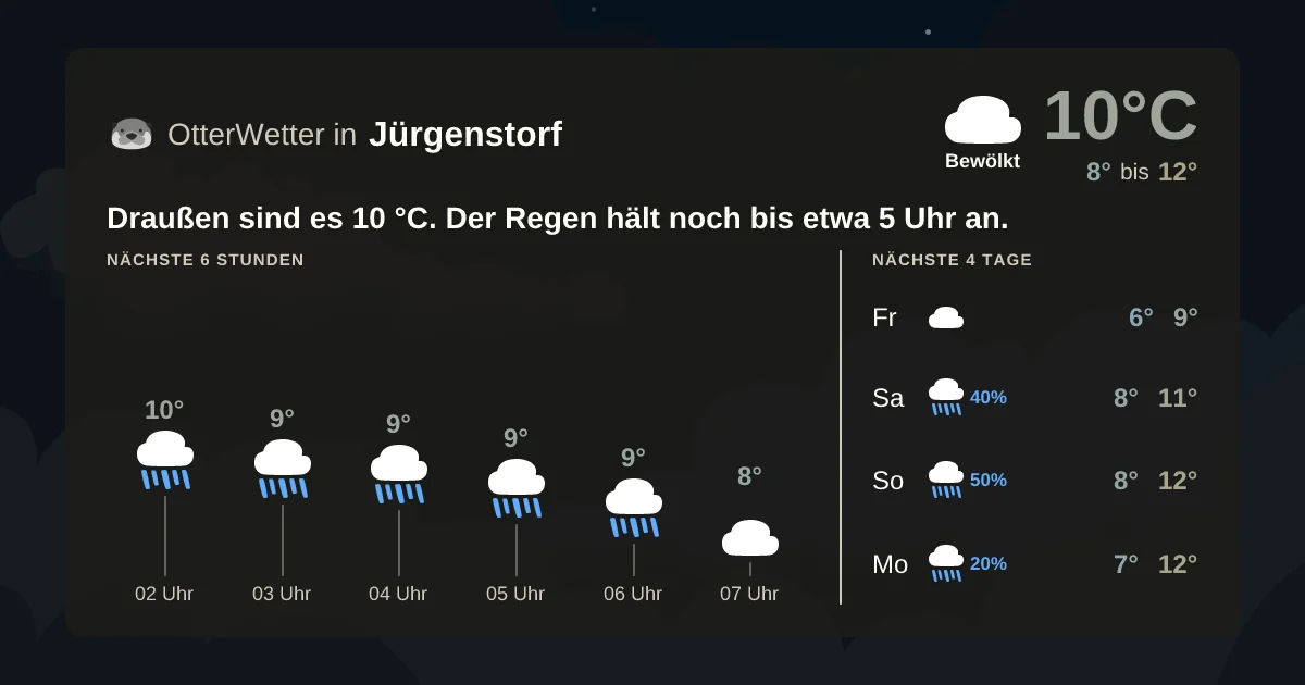 Wetter-Widget-Vorschau mit Vorhersagedaten für Jürgenstorf