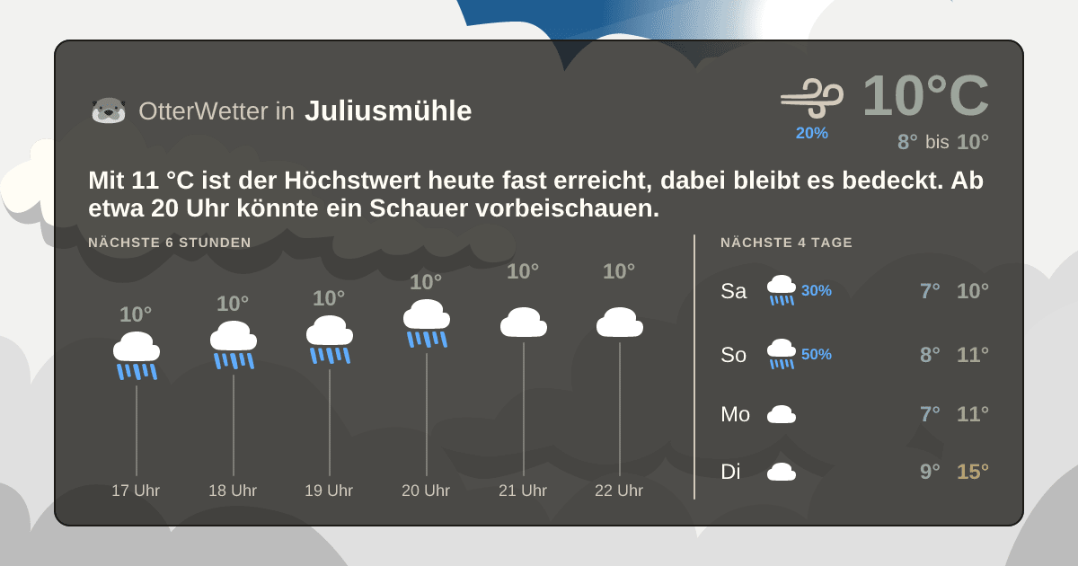 OtterWetter-Widget Juliusmühle
