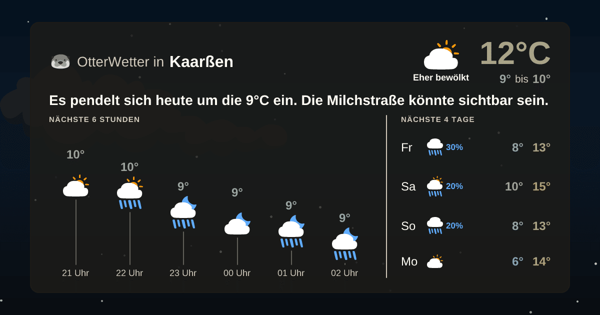 Widget-Vorschau für Kaarßen Wetter-Widget-Vorschau mit Vorhersagedaten für Kaarßen