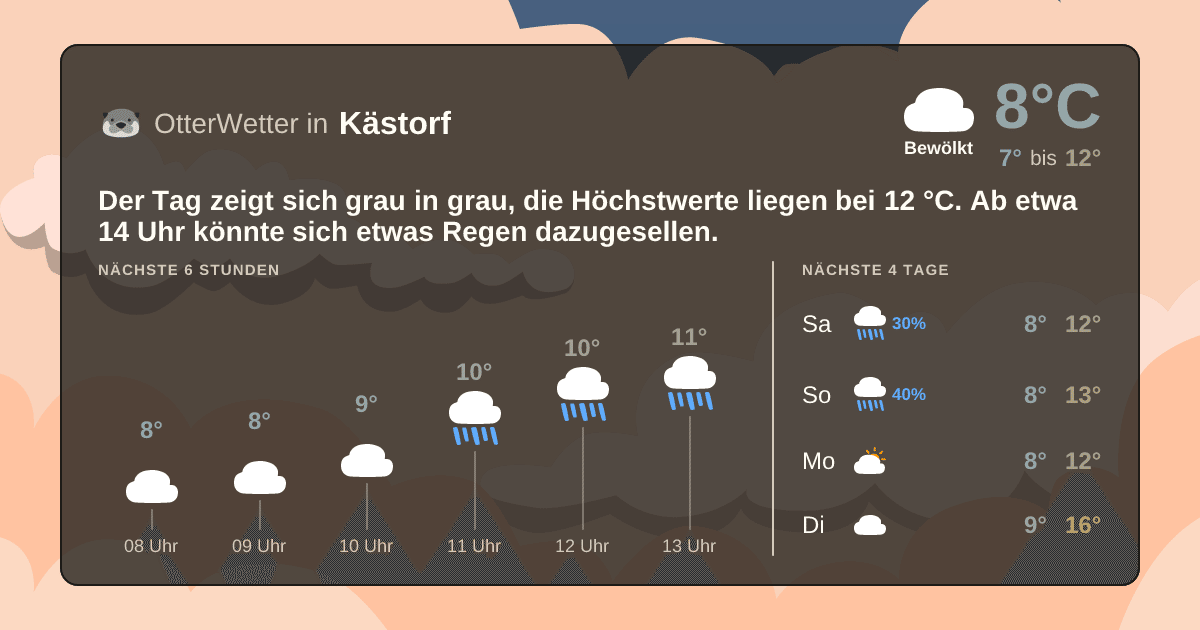 OtterWetter-Widget Kästorf