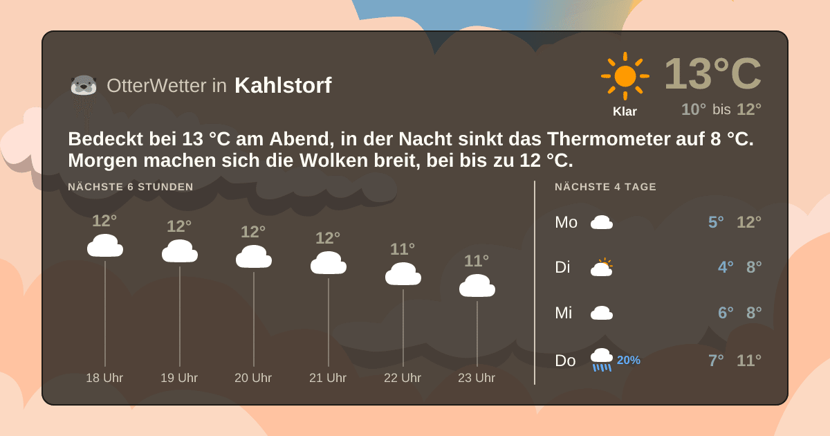 Widget-Vorschau für Kahlstorf Wetter-Widget-Vorschau mit Vorhersagedaten für Kahlstorf