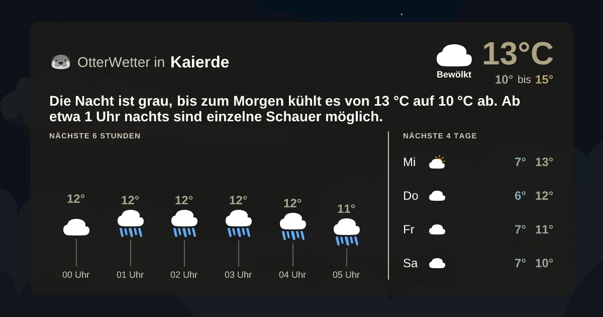 Wetter-Widget-Vorschau mit Vorhersagedaten für Kaierde