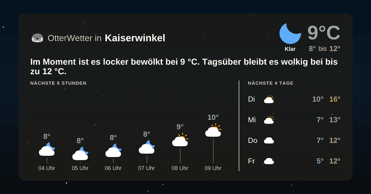 OtterWetter-Widget Kaiserwinkel