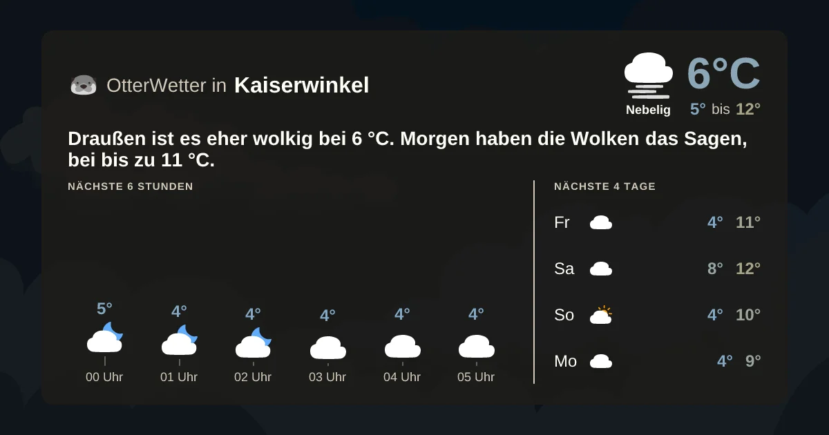 Wetter-Widget-Vorschau mit Vorhersagedaten für Kaiserwinkel