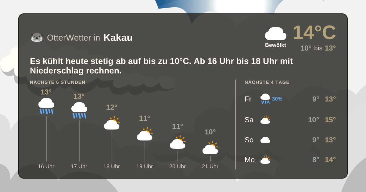 Widget-Vorschau für Kakau Wetter-Widget-Vorschau mit Vorhersagedaten für Kakau