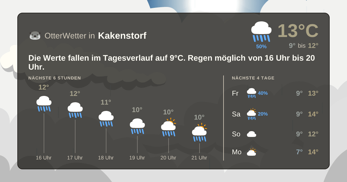 OtterWetter-Widget Kakenstorf