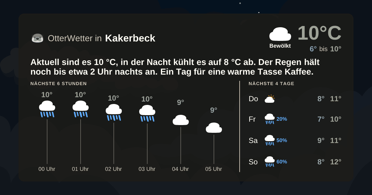 OtterWetter-Widget Kakerbeck
