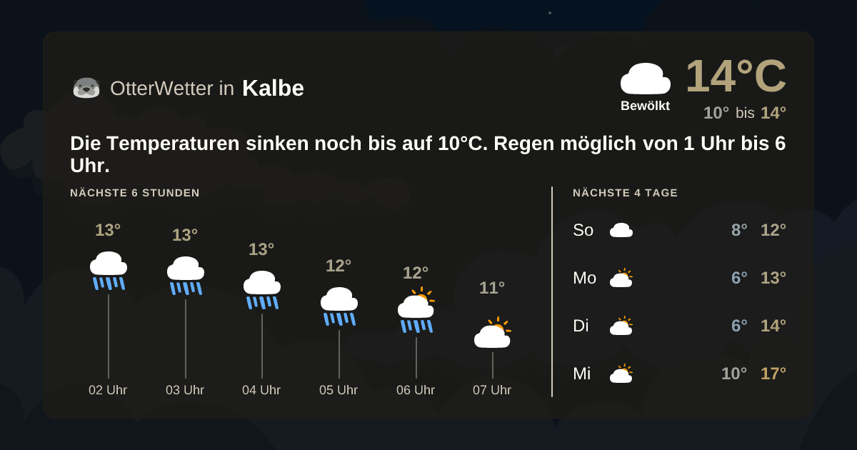 Widget-Vorschau für Kalbe Wetter-Widget-Vorschau mit Vorhersagedaten für Kalbe