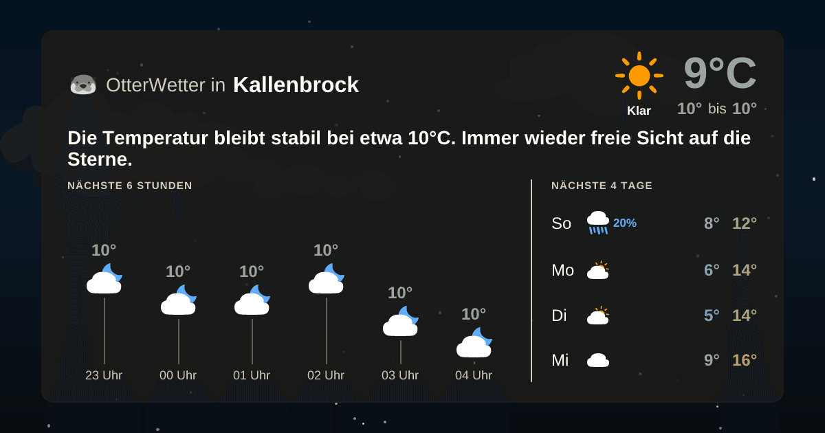 Wetter-Widget-Vorschau mit Vorhersagedaten für Kallenbrock