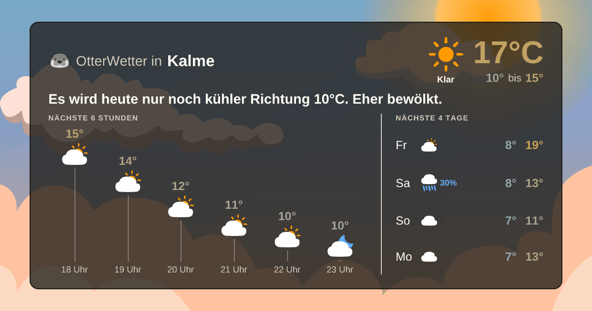 Widget-Vorschau für Kalme Wetter-Widget-Vorschau mit Vorhersagedaten für Kalme
