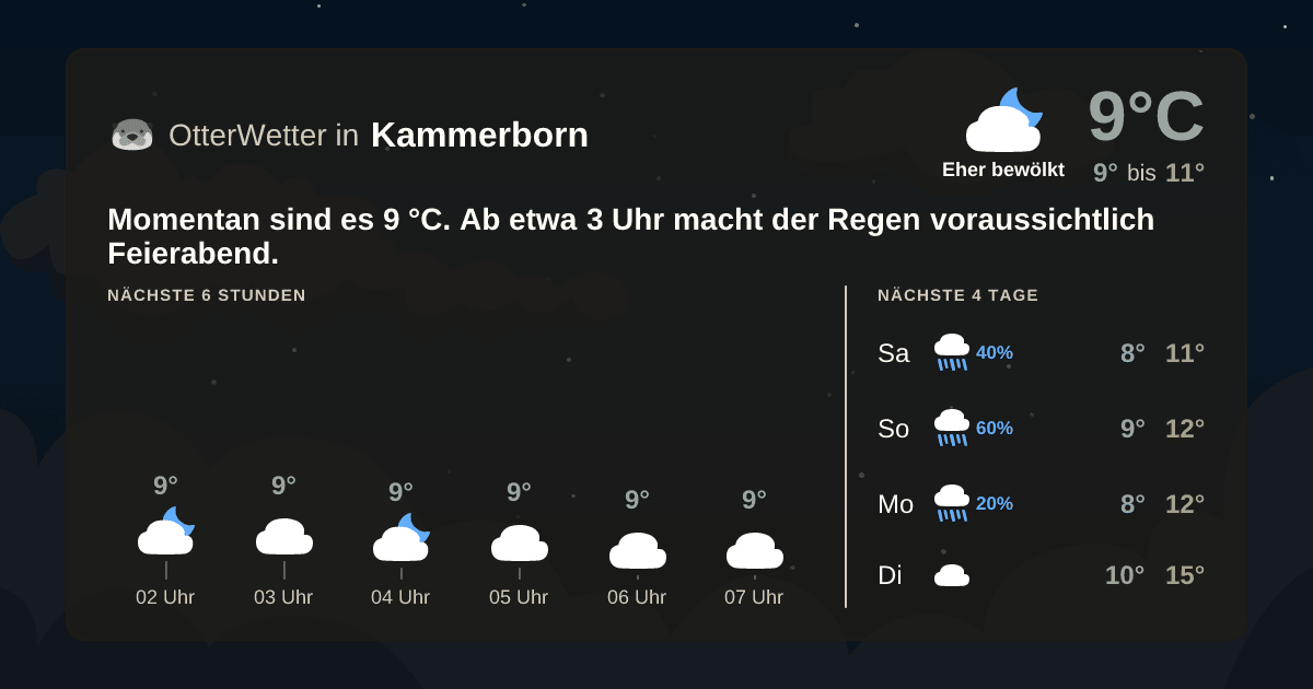 OtterWetter-Widget Kammerborn