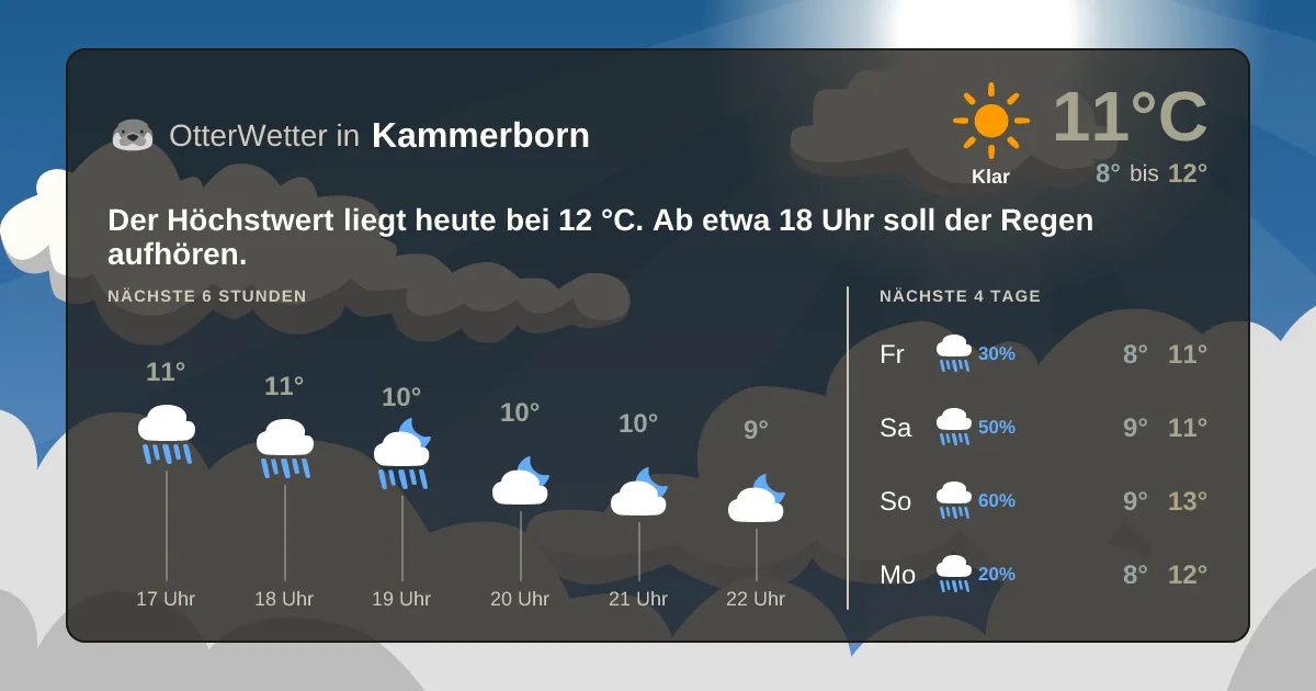 Wetter-Widget-Vorschau mit Vorhersagedaten für Kammerborn