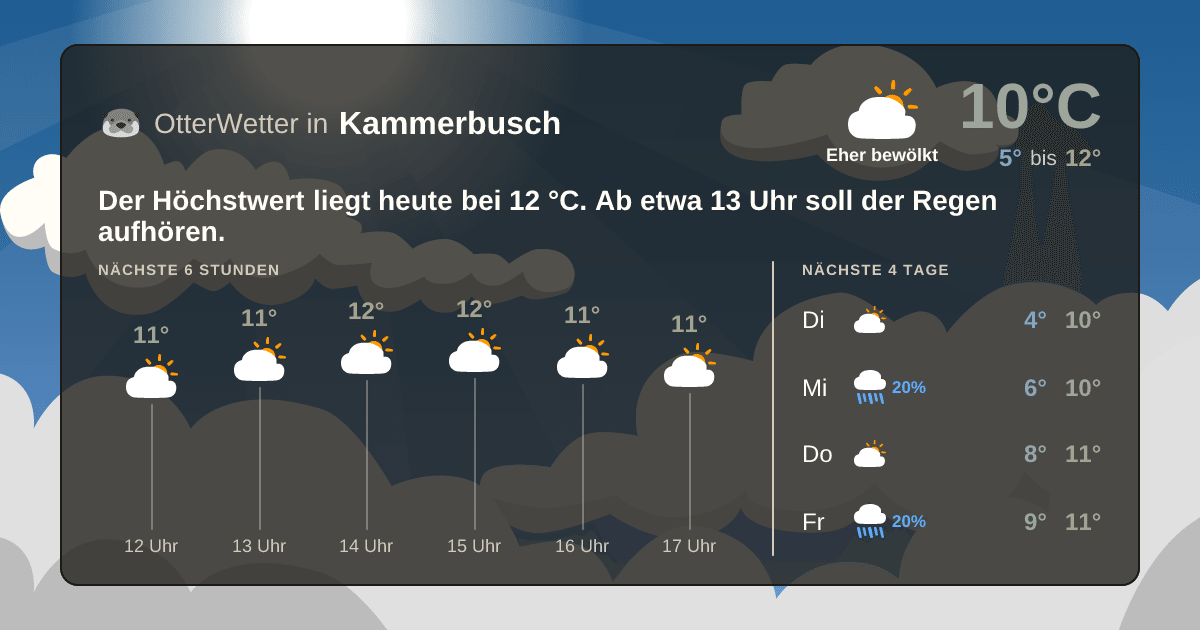 OtterWetter-Widget Kammerbusch