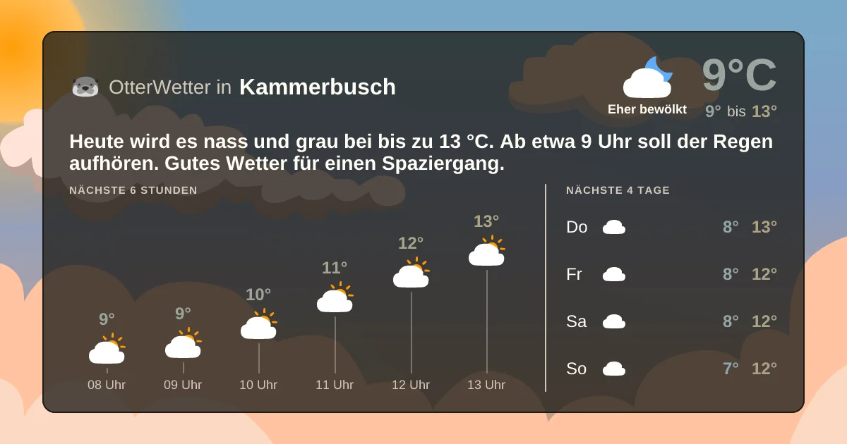 Widget-Vorschau für Kammerbusch Wetter-Widget-Vorschau mit Vorhersagedaten für Kammerbusch