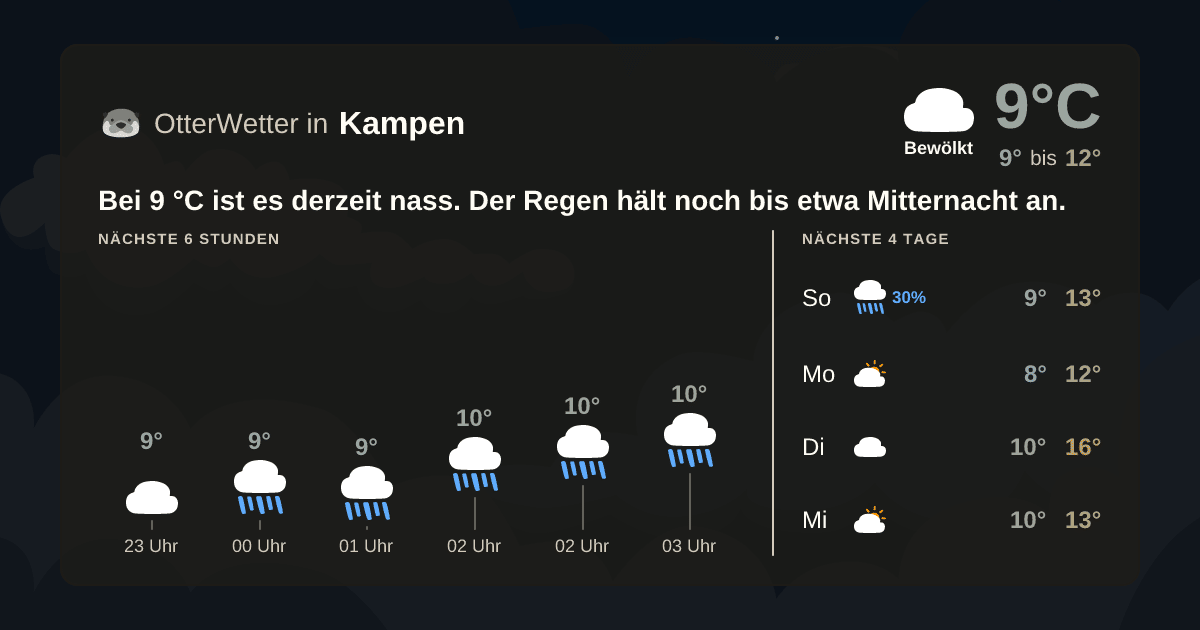 OtterWetter-Widget Kampen