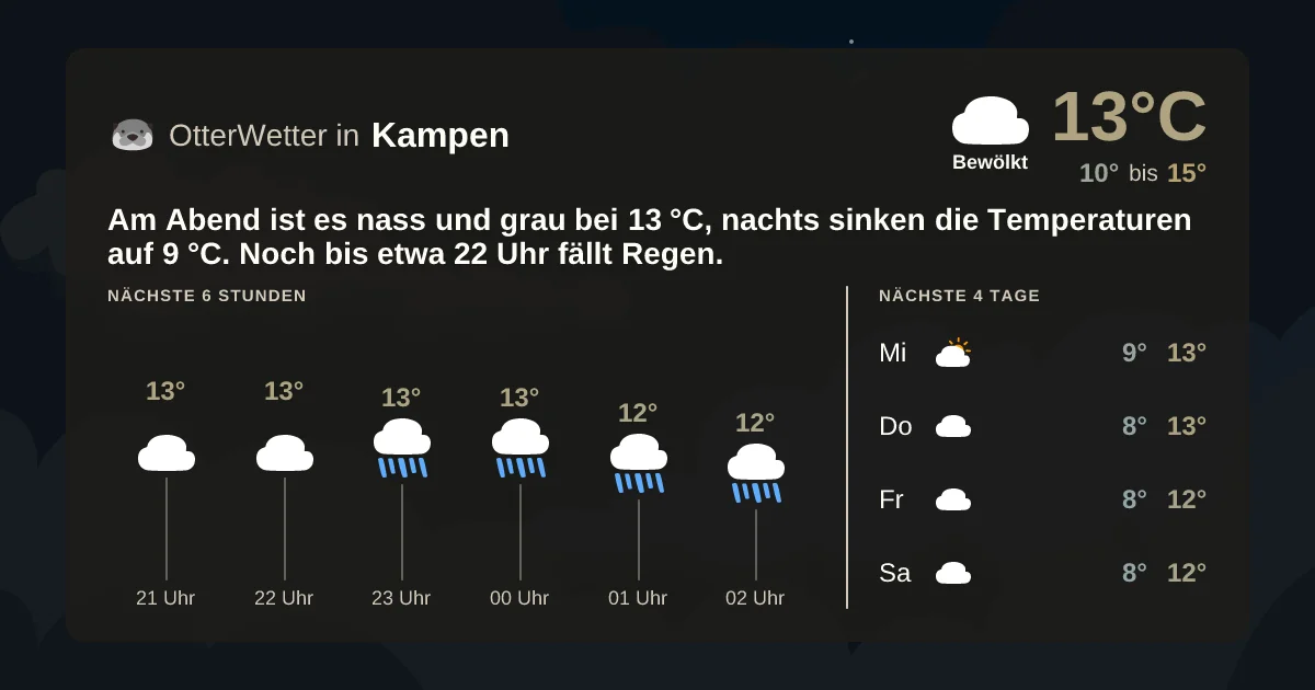 Wetter-Widget-Vorschau mit Vorhersagedaten für Kampen