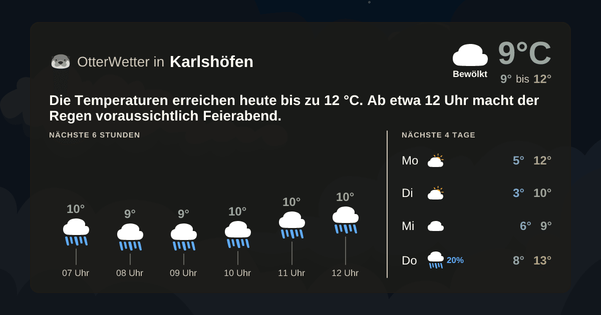 OtterWetter-Widget Karlshöfen