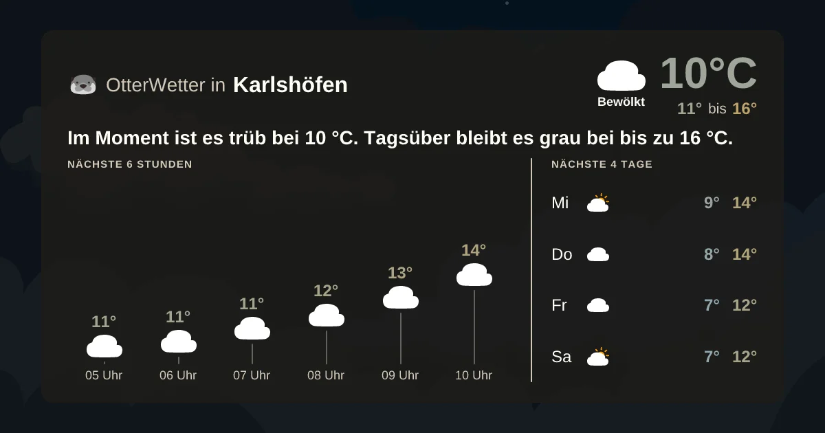 Wetter-Widget-Vorschau mit Vorhersagedaten für Karlshöfen